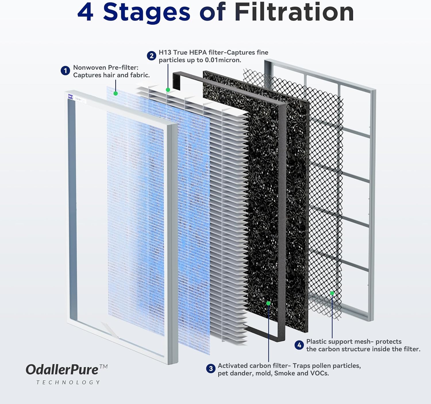Membrane Solutions MSA3 Purificateur d'Air Chambre de 147㎡, 22dB Silencieux, Air Purifier HEPA pour Maison Bureau, mode sommeil, Elimine 99,97% des Allergènes, Fumée, Pollen, Odeurs d'animaux