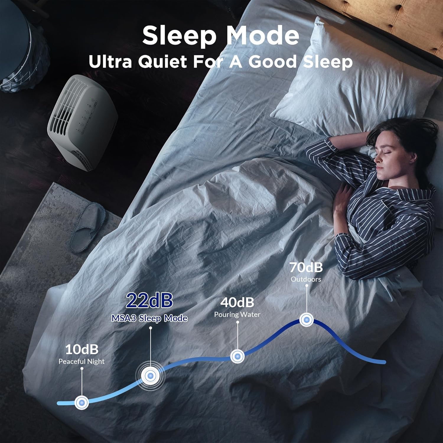Membrane Solutions MSA3 Purificateur d'Air Chambre de 147㎡, 22dB Silencieux, Air Purifier HEPA pour Maison Bureau, mode sommeil, Elimine 99,97% des Allergènes, Fumée, Pollen, Odeurs d'animaux
