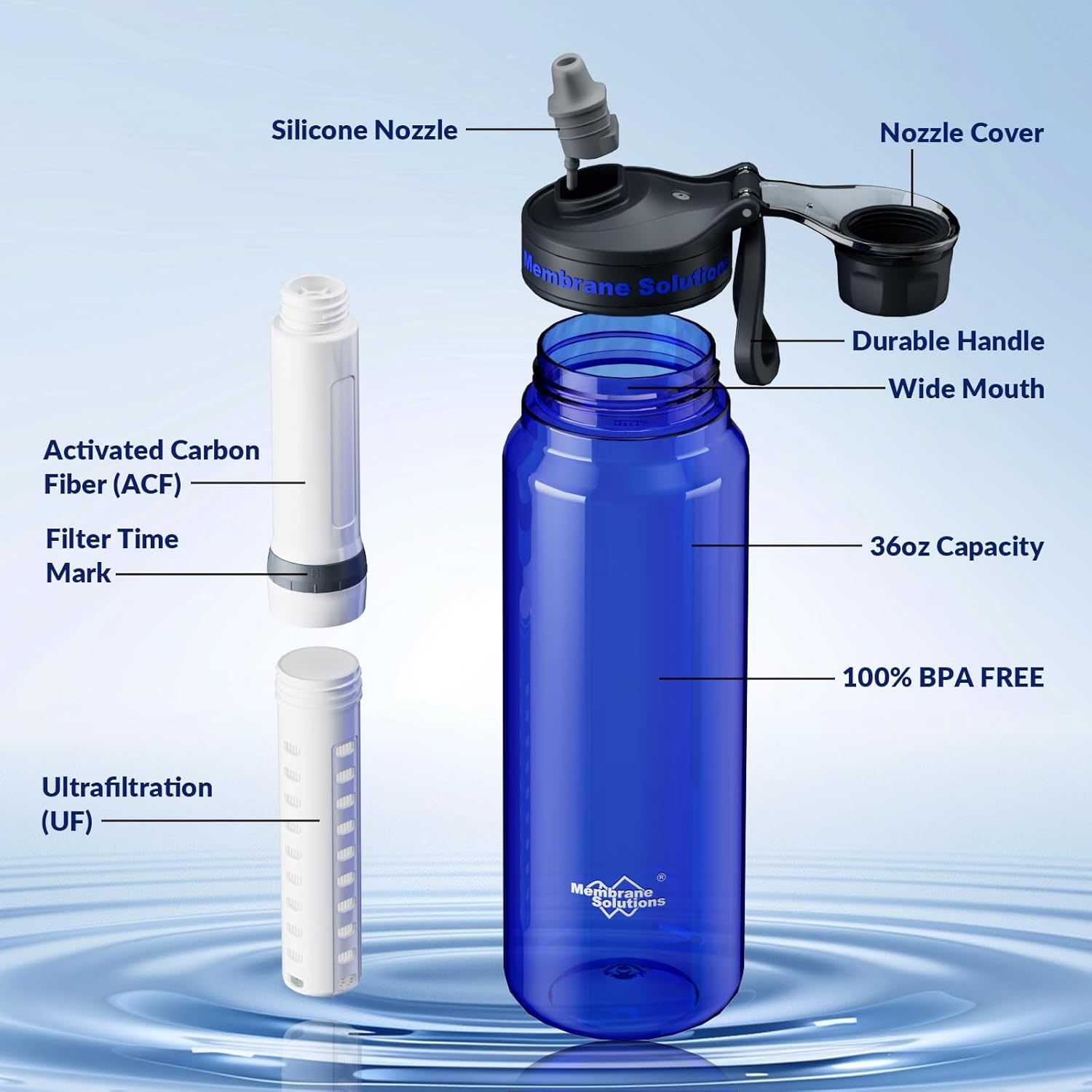 Membrane Solutions C3 – Gourde filtrante 1,06 L (36oz) avec filtre ACF & UF, idéale pour camping & voyage