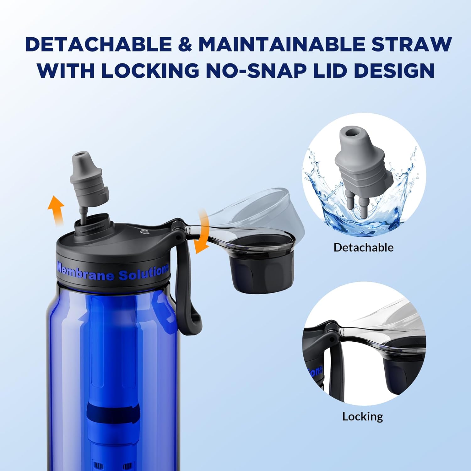 Membrane Solutions C3 – Gourde filtrante 1,06 L (36oz) avec filtre ACF & UF, idéale pour camping & voyage