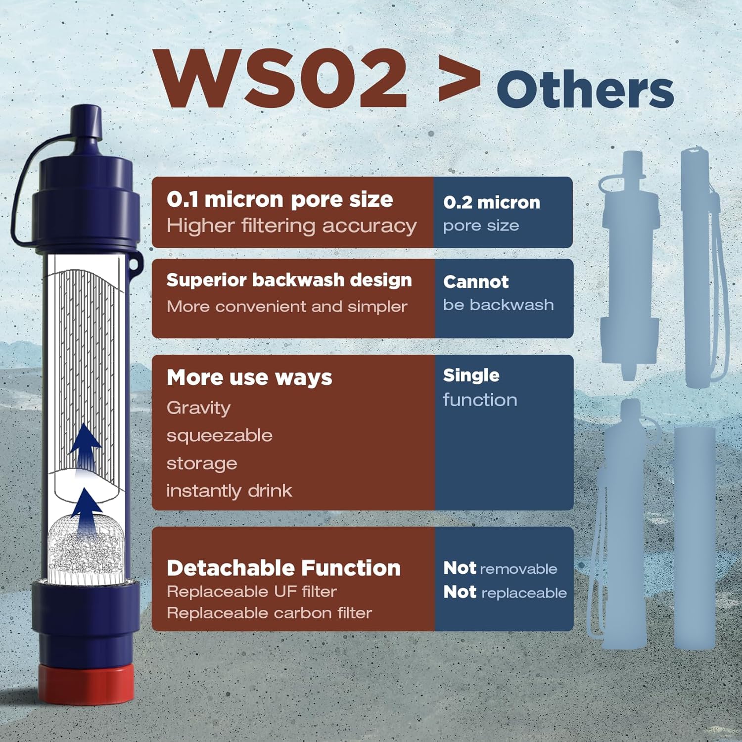 Membrane Solutions WS02 – Filtre à eau paille détachable pour la randonnée, le camping, le voyage et les situations d’urgence