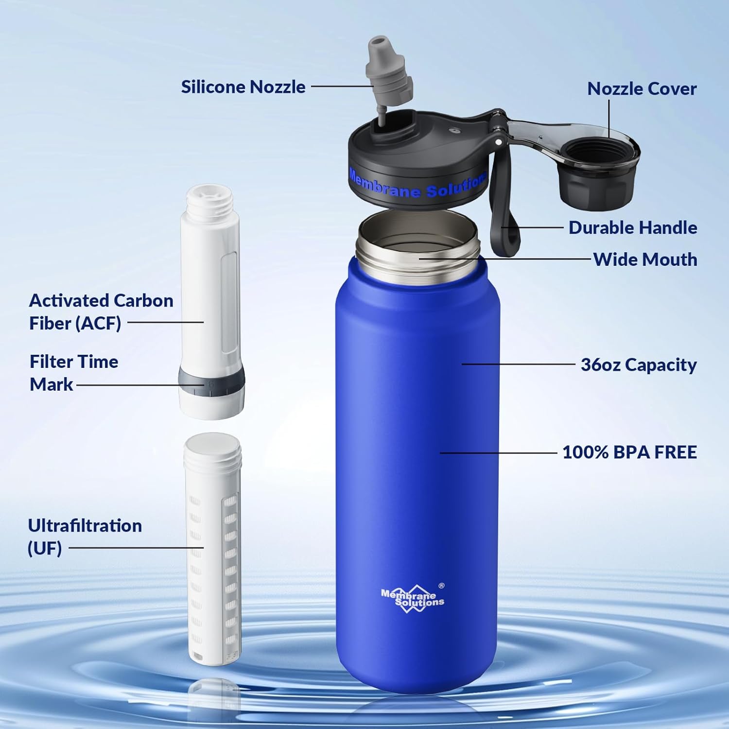 Membrane Solutions C3 – Gourde filtrante inox 0,95 L (32oz) avec filtre ACF & UF, parfaite pour camping & survie