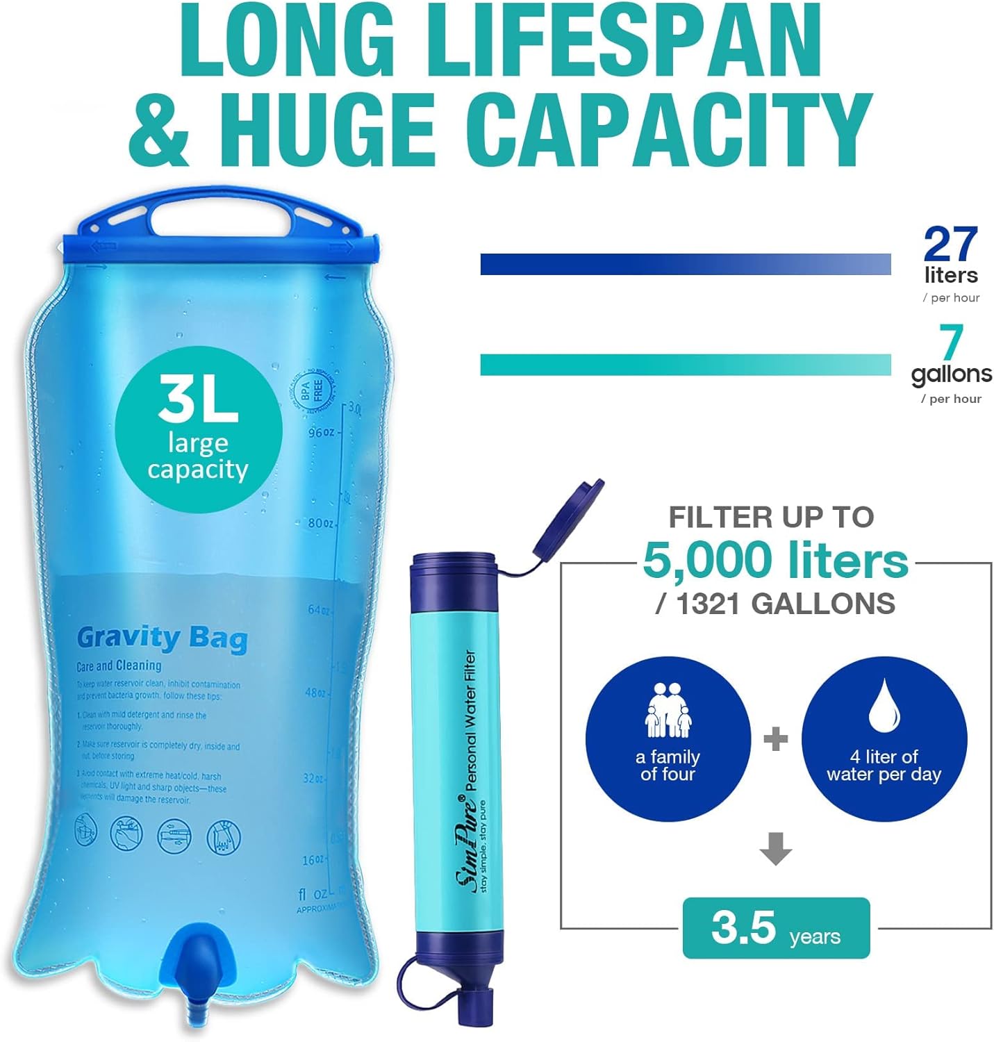 SimPure Filtre à Eau Personnel, Paille de Filtration de l'eau Portable, purificateur d'extérieur équipement de Survie pour Le Camping, la randonnée, l'escalade et Les urgences