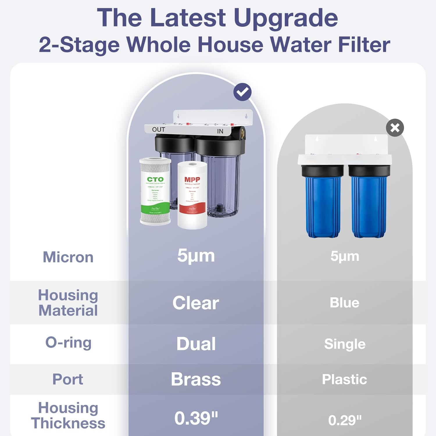 SimPure DB10C-2 Système de Filtre à eau pour Toute la Maison, Filtration de l'eau en 2 étapes filtre à charbon et filtre à sédiments 10" x 4,5", réduit odeurs, chlore, goût, Entrée/Sortie 1"