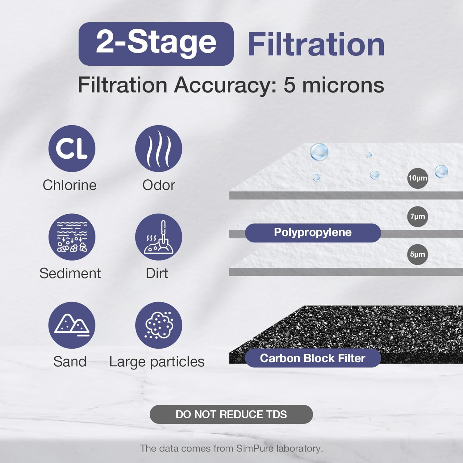 SimPure DB10C-2 Système de Filtre à eau pour Toute la Maison, Filtration de l'eau en 2 étapes filtre à charbon et filtre à sédiments 10" x 4,5", réduit odeurs, chlore, goût, Entrée/Sortie 1"