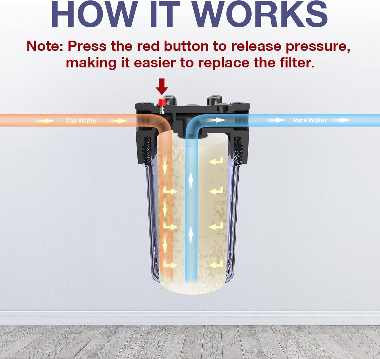 SimPure DB10C Système de Filtration d'eau Domestique avec Support de Fixation et Clé, pour Toute la Maison, Taille 10" x 4,5", Entrée/Sortie 1"