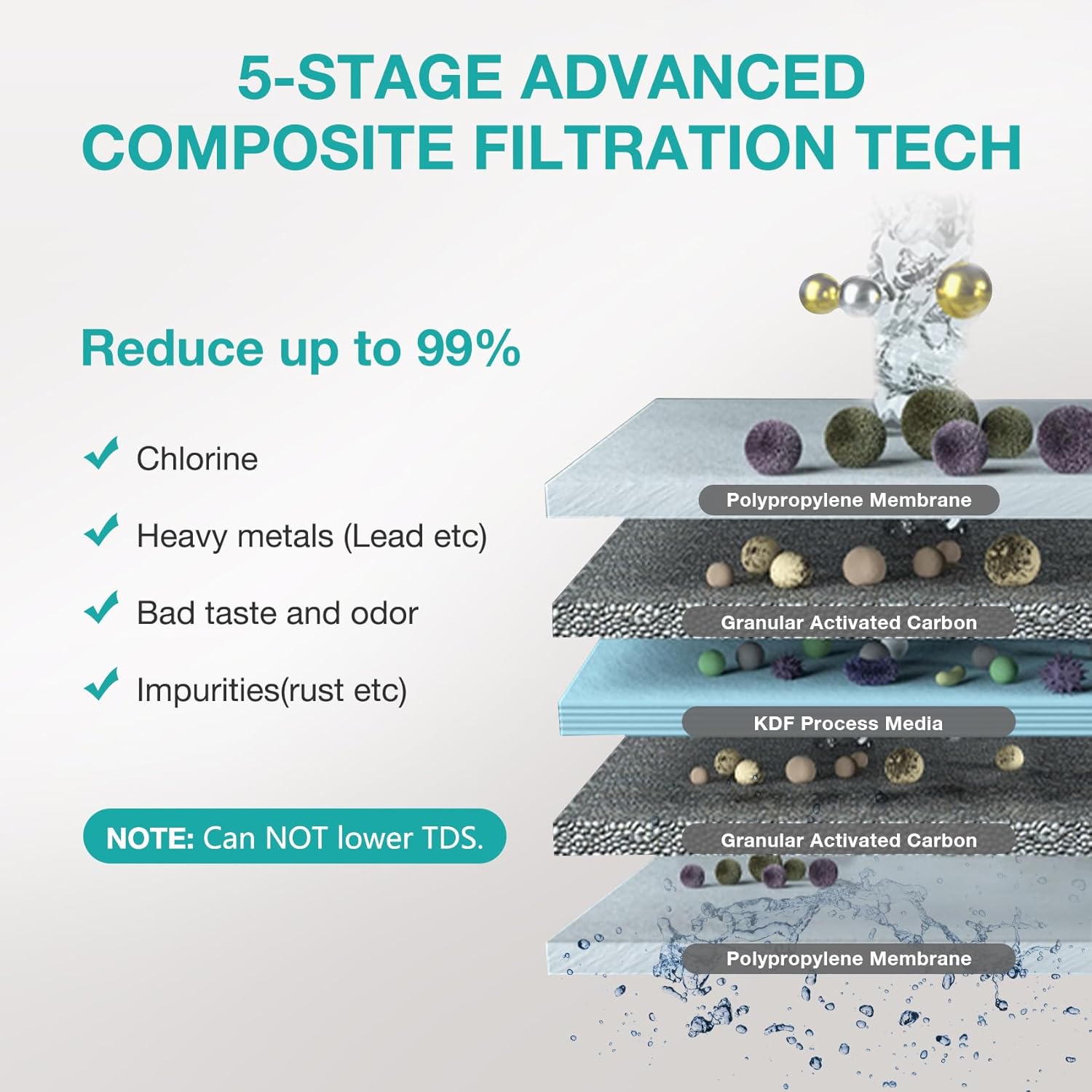 SimPure V7 Système de Filtre à eau sous évier, Filtre eau Robinet en Acier Inoxydable 5 étapes de 75000 Litres, Réduit 99% le Plomb, le Chlore, le Mauvais Goût, Connexion directe au robinet de cuisine