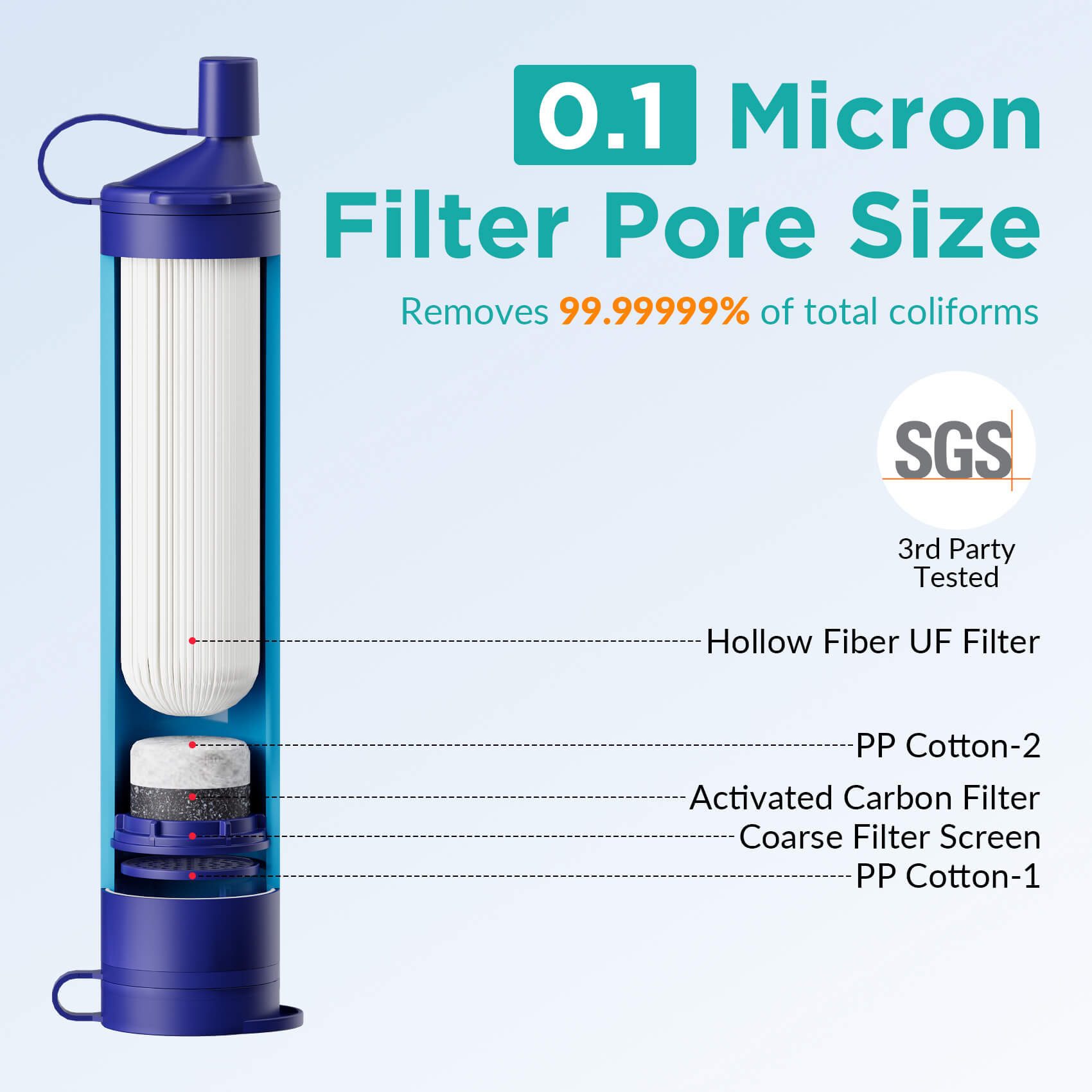 Membrane Solutions Paille Filtrante Survie, Filtre à Eau pour l'Extérieur camping et randonnée