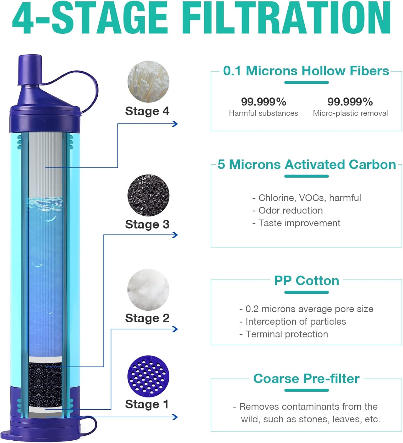 SimPure Filtre à Eau Personnel, Paille de Filtration de l'eau Portable, purificateur d'extérieur équipement de Survie pour Le Camping, la randonnée, l'escalade et Les urgences